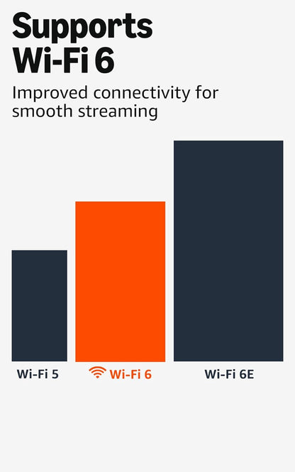 4K Streaming TV Stick with Alexa Remote and Wi‑Fi 6